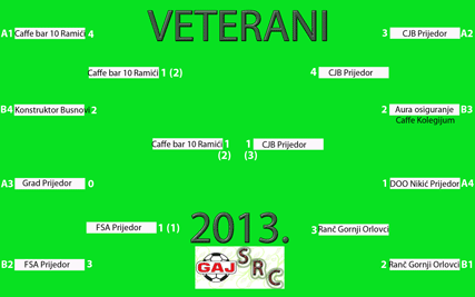 Src Gaj eliminacije veterani 2013